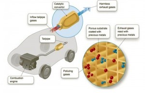 automotive-catalysts