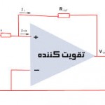 دانلود مقاله آپ امپ