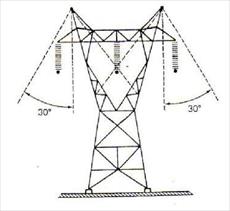 Power transmission line design handbook