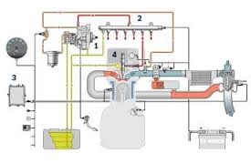 Components of the fuel system