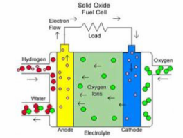 Hydrogen and fuel cell paper