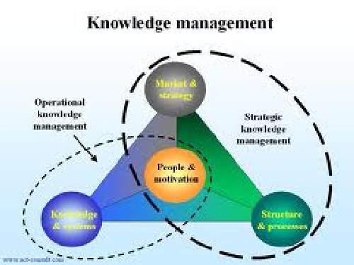 PowerPoint knowledge management
