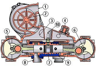 Article six-stroke engines