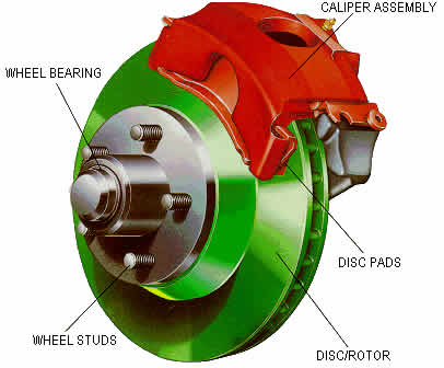 Hydraulic brake system of Paper
