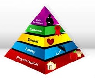 Article hierarchy of needs theory