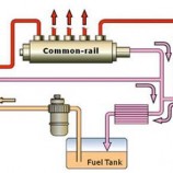 Design components of the fuel system