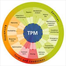 PowerPoint major TPM activities