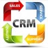 تحقیق مدیریت ارتباط با مشتری (CRM)