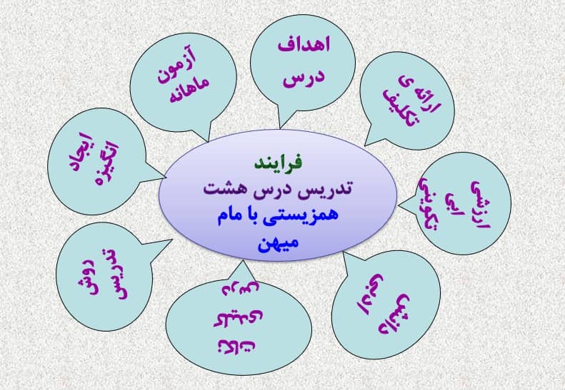 پاورپوینت همزیستی با مام میهن درس 8 فارسی پایه نهم